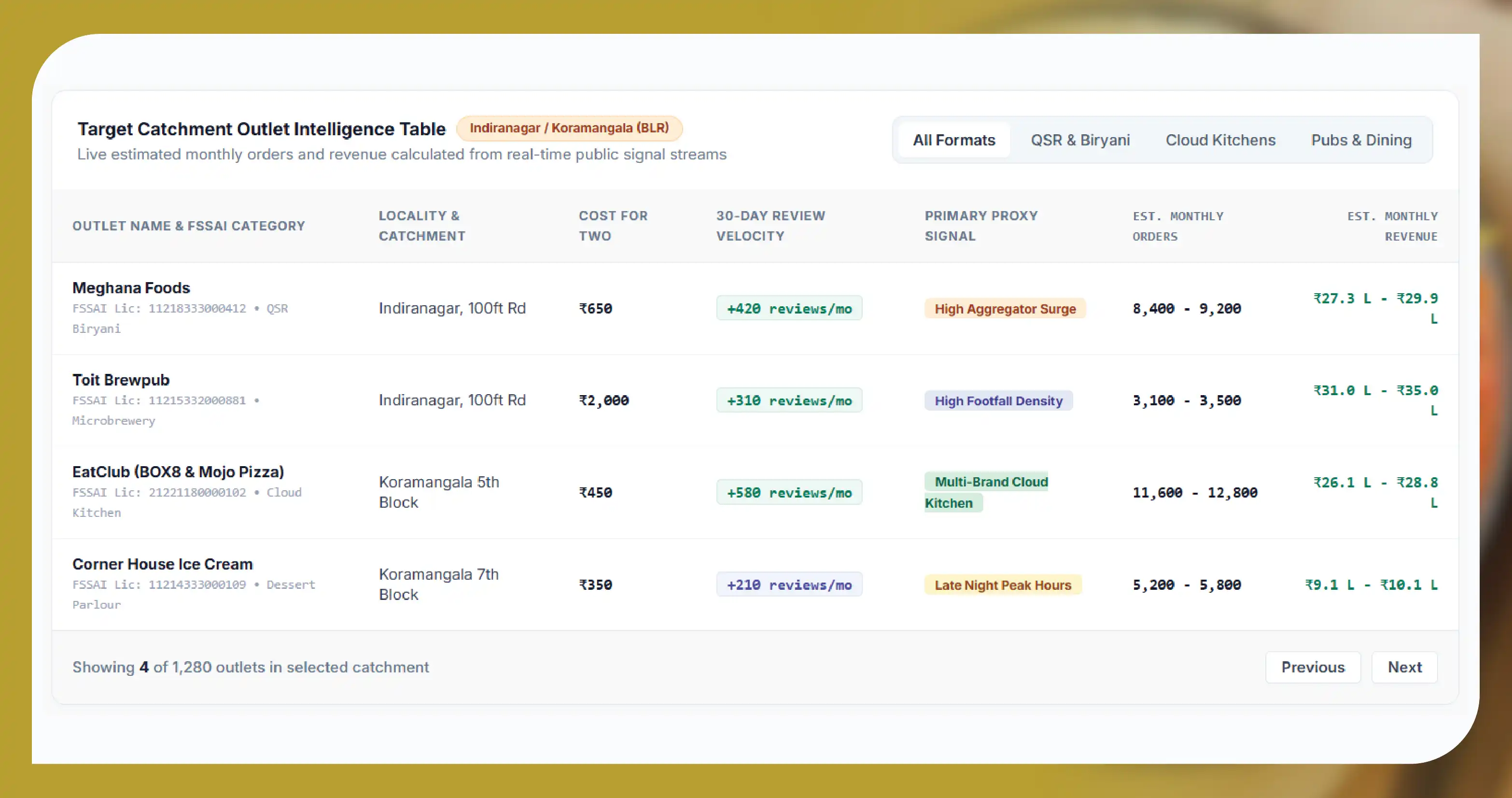 How to collect, clean and match the data